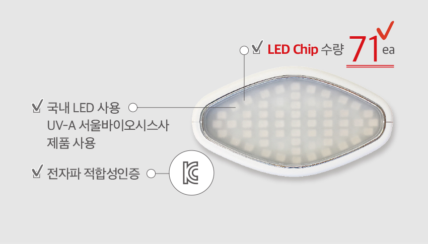 LED Chip 수량 71ea, 국내 LED 사용 UV-A 서울바이오시스사 제품 사용, 전자파 적합성인증